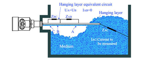 Chuyển đổi Capacitive Level Remote-Mounted