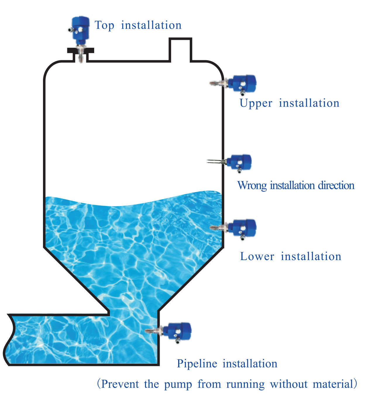 Các trường hợp mới nhất của công ty về 100 câu hỏi về việc điều chỉnh công tắc cấp gao - Phần 9